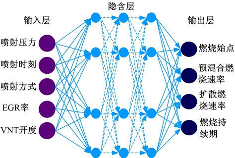 基于人工神经网络的放热规律的量化预测