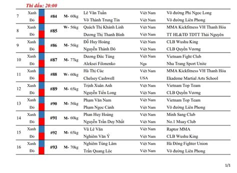 Hot Girl Mma Ph M Th Nhung Tung N Si T C C Hi M V O Chung K T Lion Championship