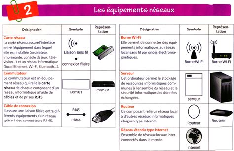 Comment est structuré un réseau informatique local Technologie