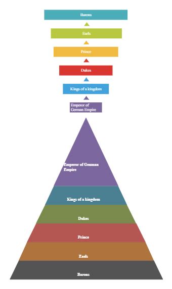 Taxonomy Chart Templates Edrawmax Free Editable