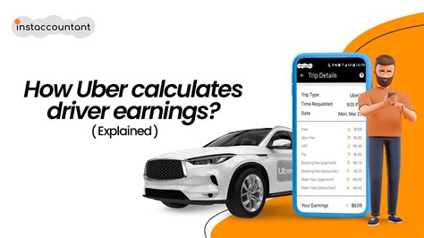 What Is Uber Trip Earning For Uber Driver And How It Is Calculated