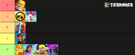 Supercell Games Tier List Community Rankings TierMaker