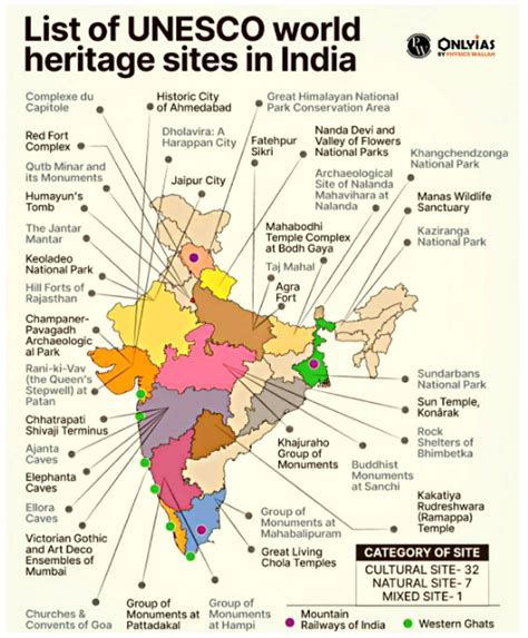 Santiniketan Added To Unesco World Heritage List Pwonlyias