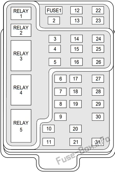 Fuse Box Diagram Lincoln Navigator 1998 2002