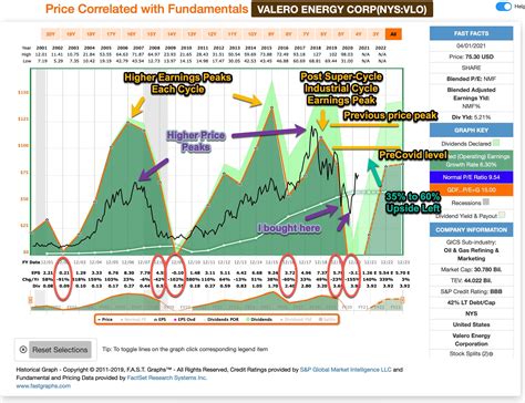 A Buying Guide For Cyclical Stocks Including Current Ideas