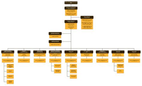 Management Organization Structure Pt Indonesian Tobacco Tbk