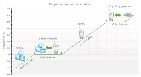 Calor Sensible Y Latente Keyter