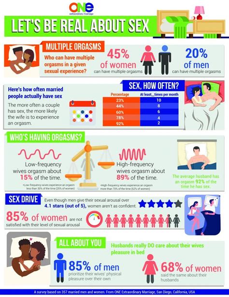 Infograph Sex Orgasms One Extraordinary Marriage