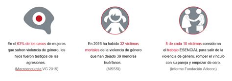 Ante La Violencia De Género Tú Puedes Mirar A Otro Lado Ella No