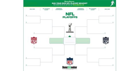 NFL Playoff Bracket 2020 For Football Betting Contest (Printable ...