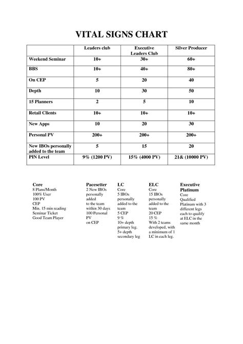 Free Printable Vital Sign Sheets | Free Printable