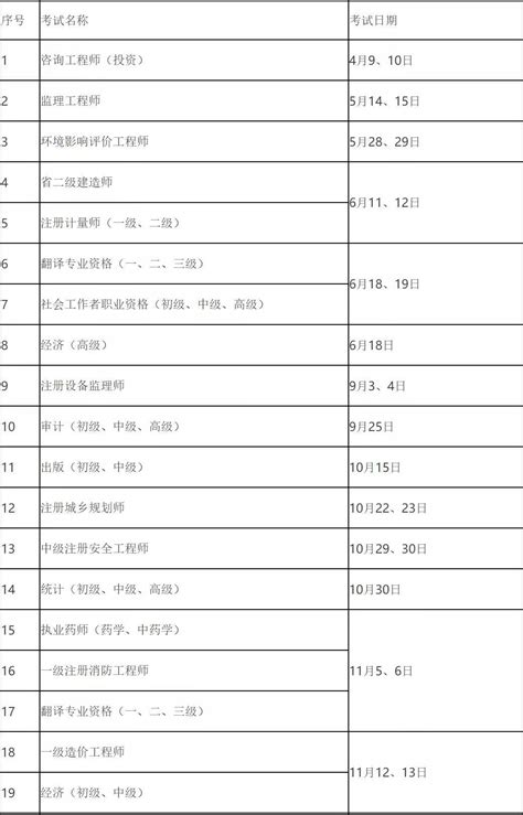 定了！2022年二建考试时间定了！常州市江苏省定在