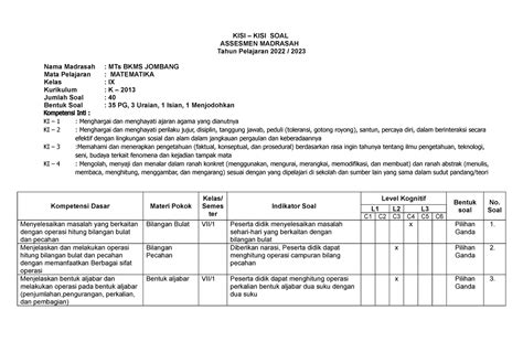 Kisi Am Matematika Kisi Kisi Soal Assesmen Madrasah Tahun