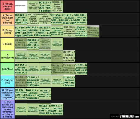 Ulala Class Tier List 2024 Mandy Rozelle