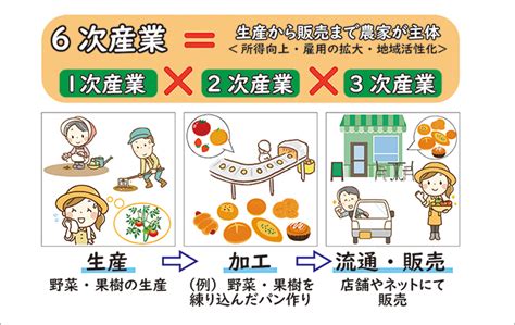 農業の6次産業とは？事例をもとにメリット・デメリットを徹底比較！ 施設園芸com