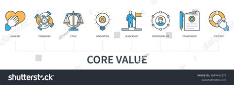 Core Values Concept: Over 3,171 Royalty-Free Licensable Stock Vectors ...