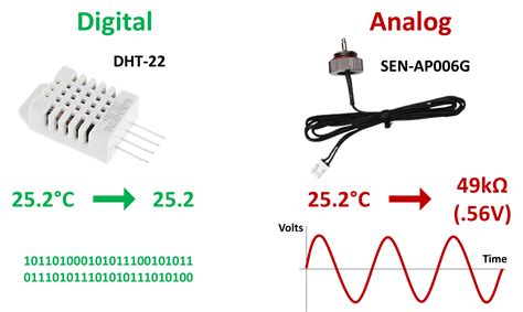 Raspberry Pi Analog Water Sensor Tutorial Rototron