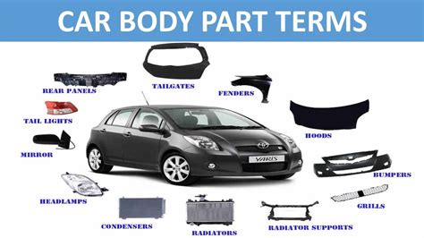 Names Of Exterior Car Parts