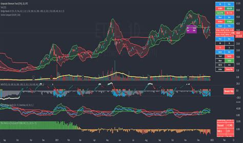 Premium — Indicators And Signals — Tradingview