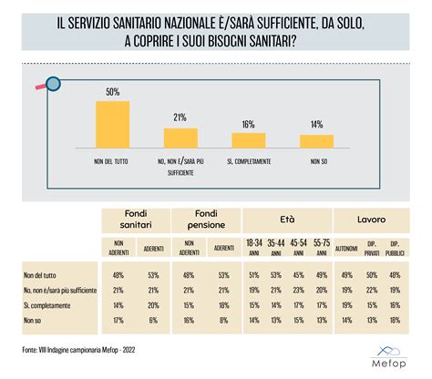 Gli Italiani E La Previdenza Evidenze Dallindagine Campionaria Mefop