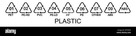 Set of different plastic types recycling signs in triangular shapes ...