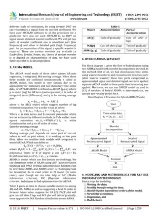 IRJET Forecasting Of Time Series Data Using Hybrid ARIMA Model With The