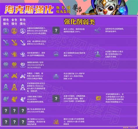 《聯盟戰棋》s6海克斯強化全面解讀 Steamxo 遊戲攻略情報網