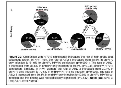 Journal Of Infectious Diseases Therapy The Similarities And Differences Of Anal High Risk