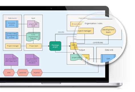 Online Flowchart Maker Create A Custom Flowchart Venngage