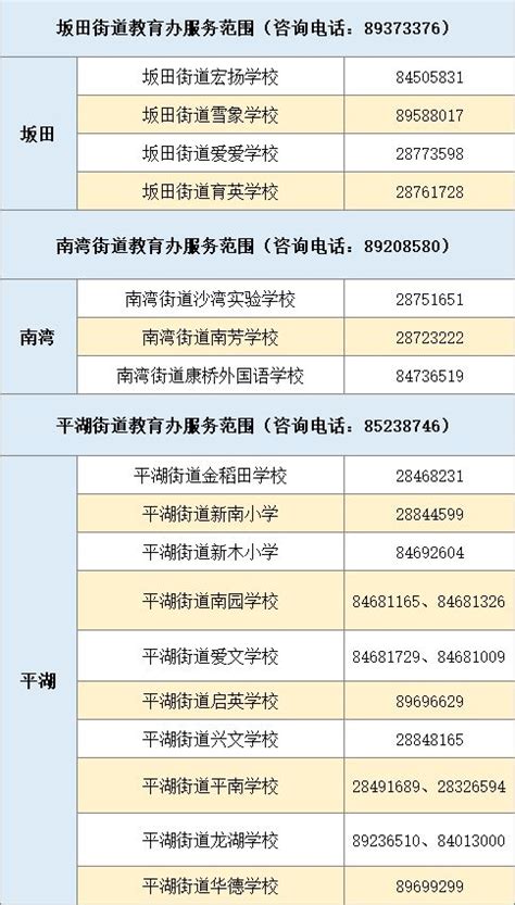 2023年龙岗区公民办学校招生电话一览表（小学初中） 深圳本地宝