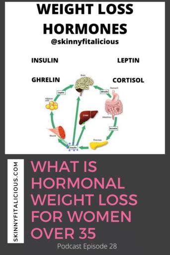 What Is Hormonal Weight Loss Podcast Episode Skinny Fitalicious