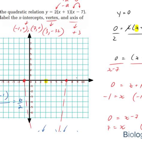 How to graph quadratic equations that are in factored form y=a(x−r)(x−s)