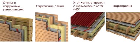 Как правильно устанавливать ветро влаго защиту