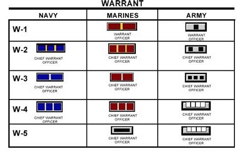 √ How Much Does A Warrant Officer 3 Make In The Army - Va Navy USA