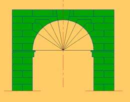 Tipos De Arcos En Arquitectura Proyectistas