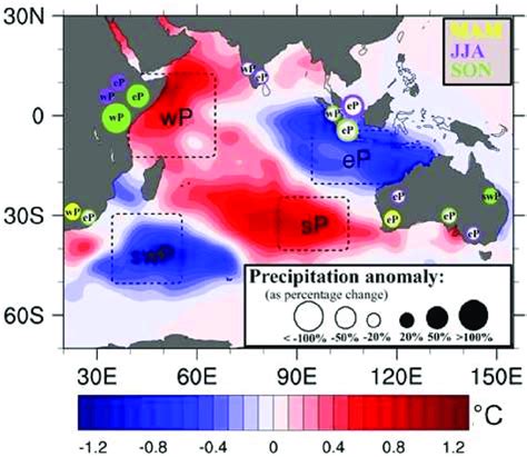 1 Schematic Of The Influence Of Indian Ocean Sst Anomalies On Regional