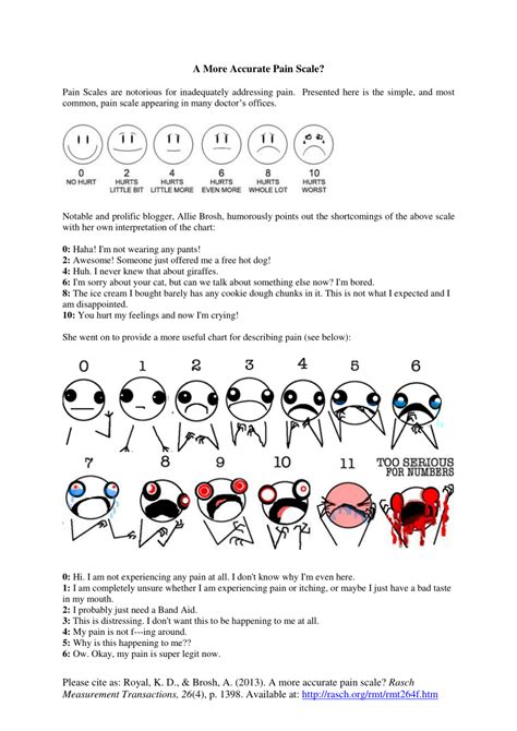 Printable Pain Scale Pdf