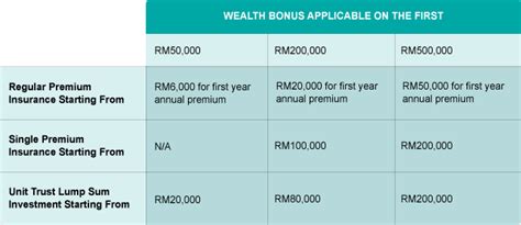 Ocbc Fixed Deposit Rate Frank Johnston