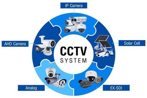 โซลูชั่น ระบบกล้องวงจรปิด Cctv System ทุกระบบ ครบวงจร