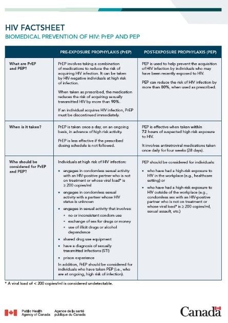 Hiv Factsheet Biomedical Prevention Of Hiv Prep And Pep Canada Ca