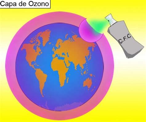 La Capa De Ozono Escuelapedia Recursos Educativos