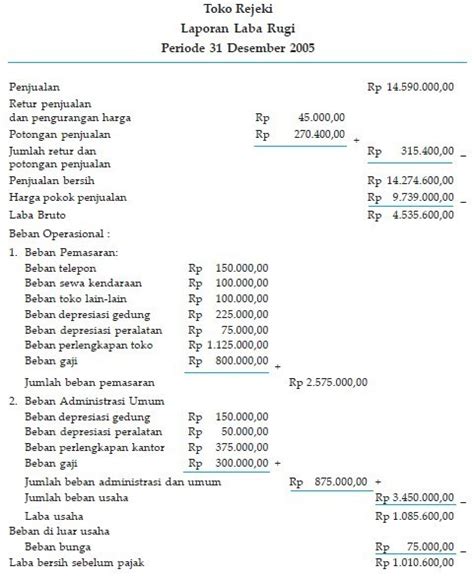 √ Contoh Laporan Keuangan Perusahaan Dagang Lengkap Beserta Transaksinya