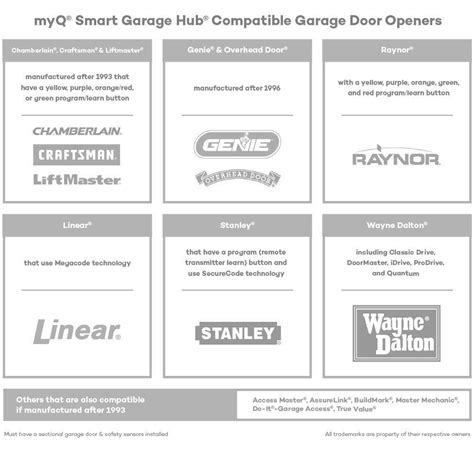 Myq Smart Garage Door Opener Chamberlain Myqg Wireless And Wifi