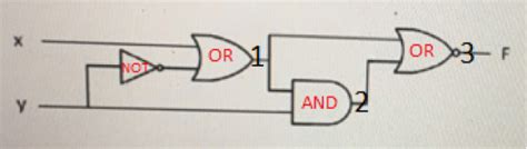 question   logic circuit shown   diagram  implements