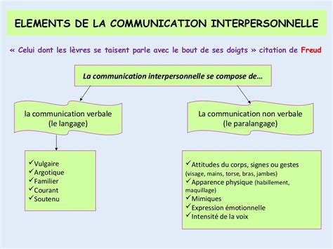 La Communication Et Ses Enjeux