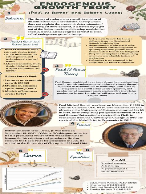 Poster - Endogenous Growth Theory | PDF | Economic Growth | Business Cycle