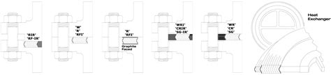 Spiral Wound Gasket Chart