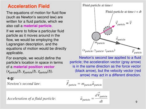 PPT Chapter 4 Fluid Kinematics PowerPoint Presentation Free