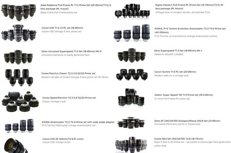 Camera Lens Comparison Chart