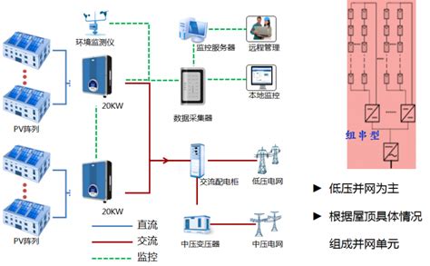 组串式逆变器那些事儿 索比光伏网